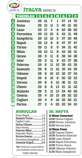Kapris yapma zamanı değil